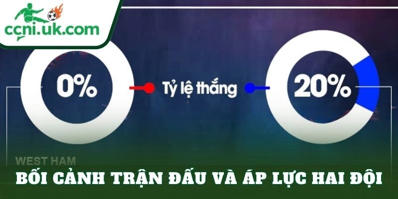 Bối cảnh trận đấu và áp lực hai đội